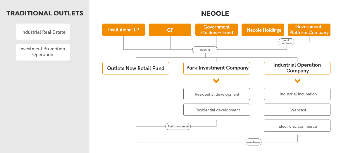 INNOVATIVE CAPITAL OPERATION